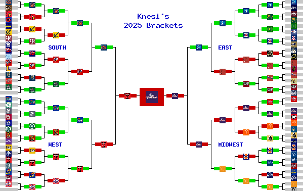 Marchpool.com Brackets