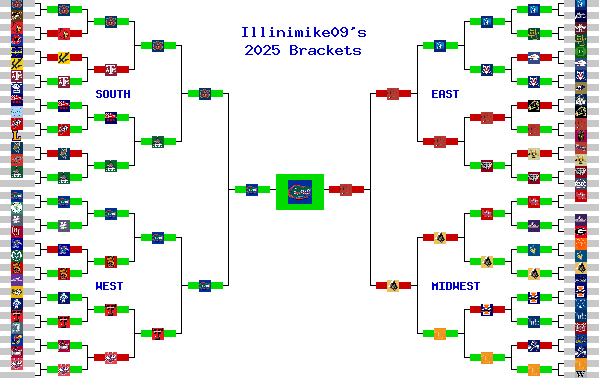 Marchpool.com Brackets