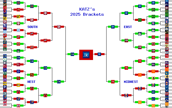 Marchpool.com Brackets