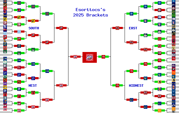Marchpool.com Brackets