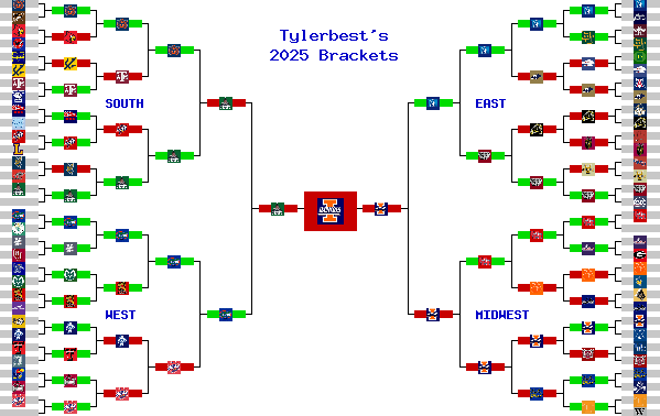 Marchpool.com Brackets
