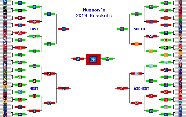 Marchpool.com Brackets