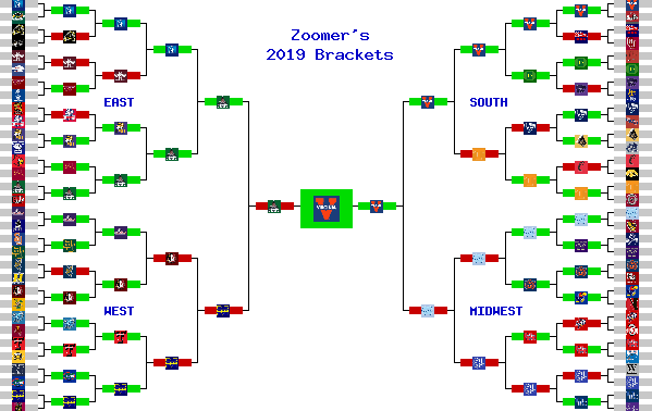 Marchpool.com Brackets