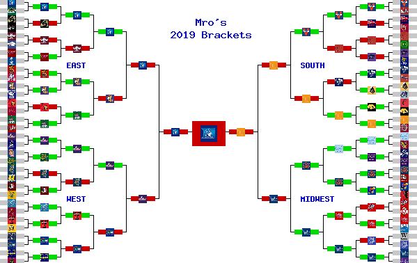 Marchpool.com Brackets