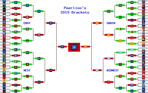 Marchpool.com Brackets