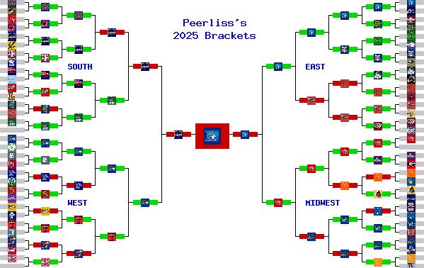 Marchpool.com Brackets