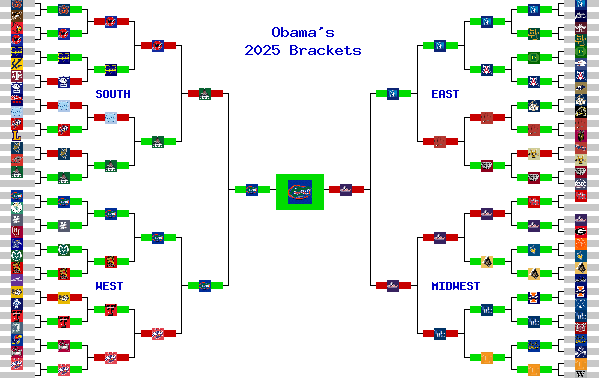 Marchpool.com Brackets