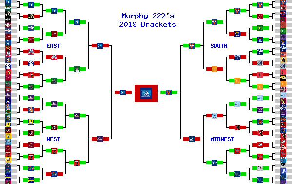 Marchpool.com Brackets