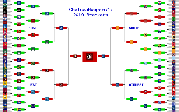 Marchpool.com Brackets