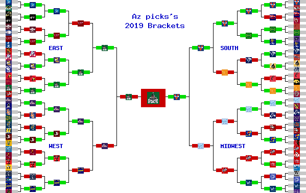 Marchpool.com Brackets