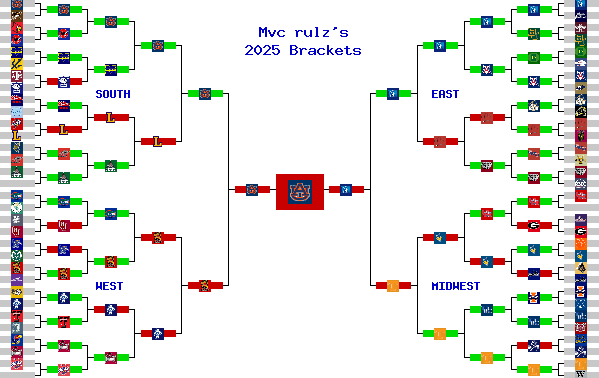 Marchpool.com Brackets