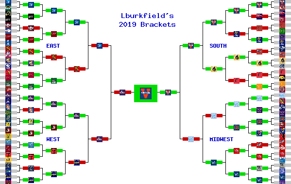 Marchpool.com Brackets