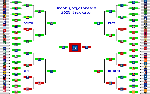 Marchpool.com Brackets