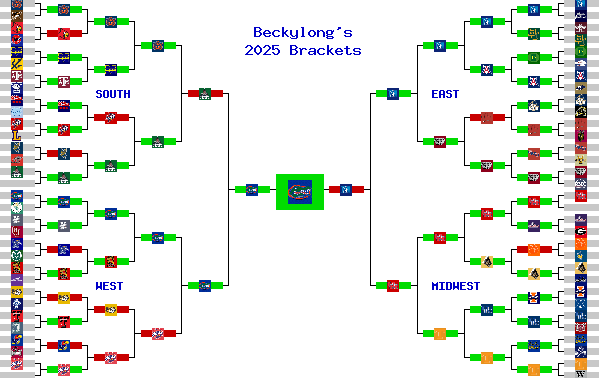 Marchpool.com Brackets