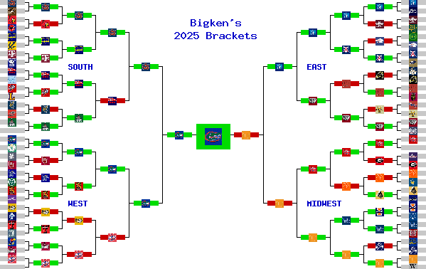 Marchpool.com Brackets
