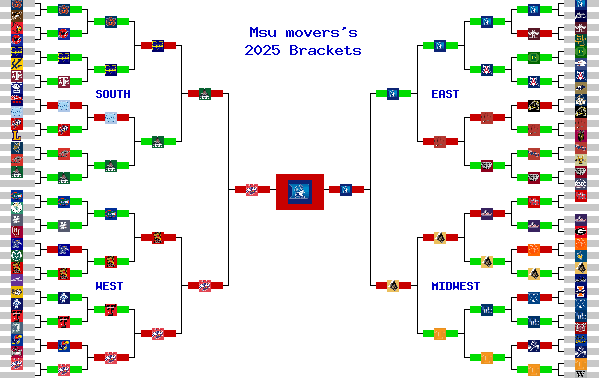 Marchpool.com Brackets