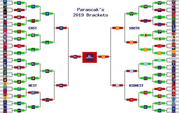 Marchpool.com Brackets