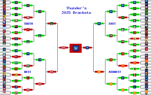 Marchpool.com Brackets