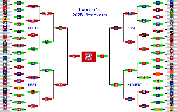 Marchpool.com Brackets