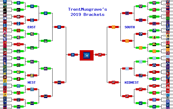 Marchpool.com Brackets