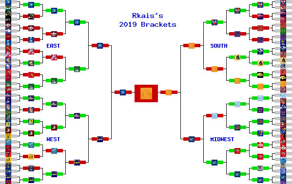 Marchpool.com Brackets