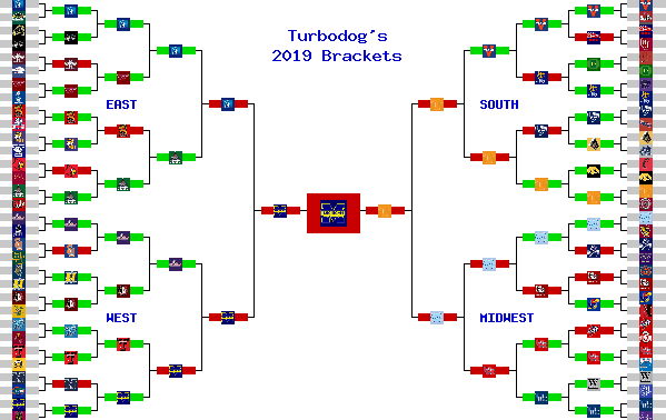 Marchpool.com Brackets