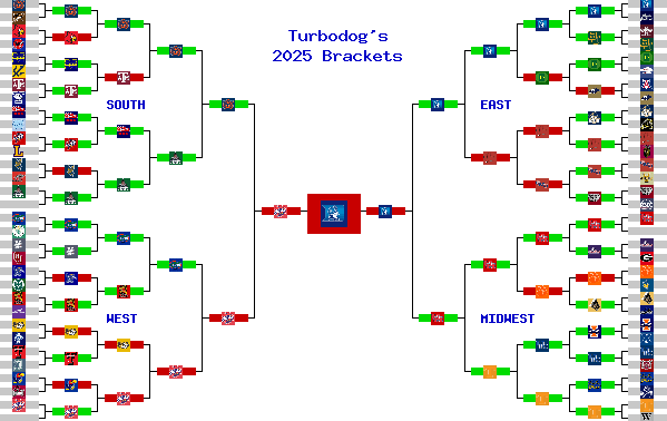 Marchpool.com Brackets