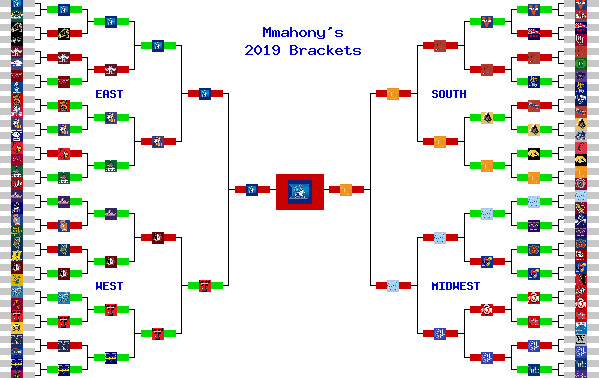 Marchpool.com Brackets