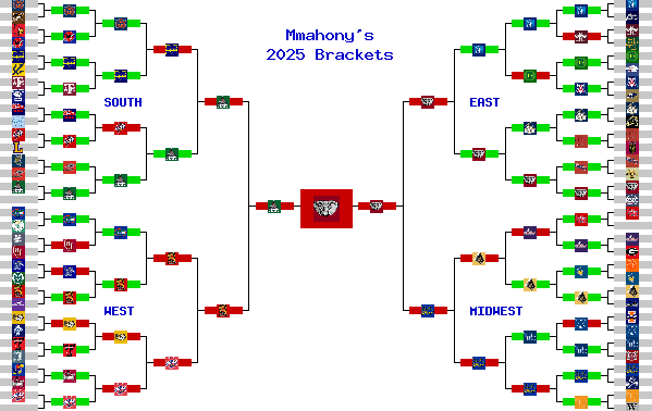 Marchpool.com Brackets