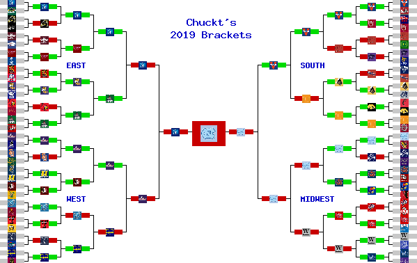 Marchpool.com Brackets