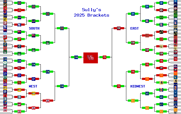Marchpool.com Brackets
