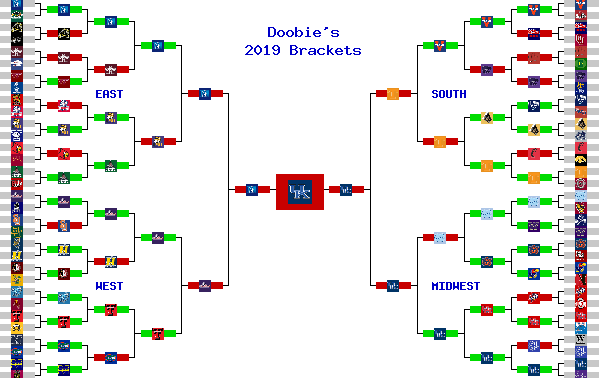 Marchpool.com Brackets