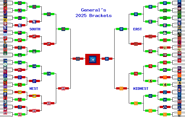 Marchpool.com Brackets