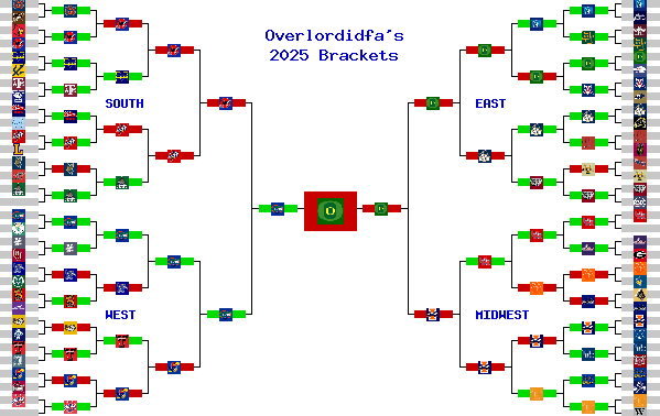 Marchpool.com Brackets