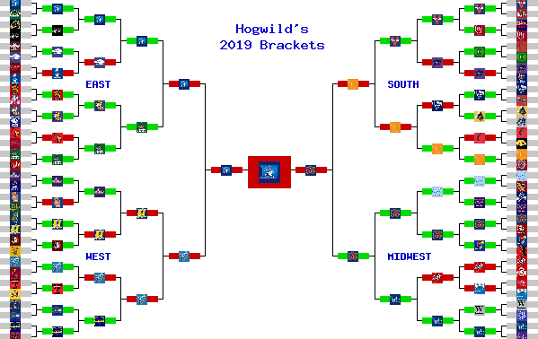 Marchpool.com Brackets