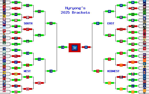 Marchpool.com Brackets