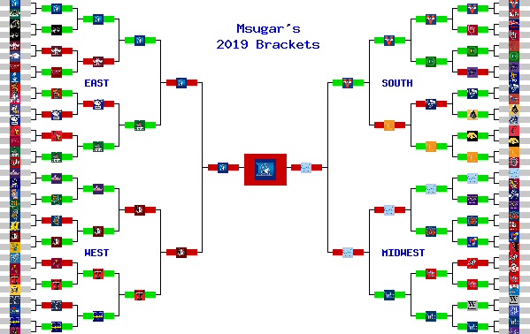 Marchpool.com Brackets