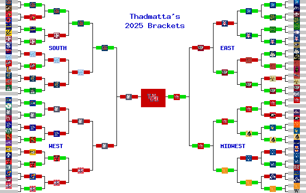 Marchpool.com Brackets