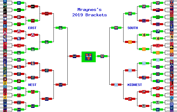 Marchpool.com Brackets