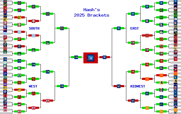 Marchpool.com Brackets