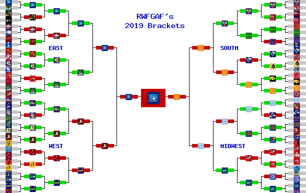 Marchpool.com Brackets