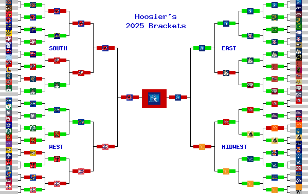 Marchpool.com Brackets
