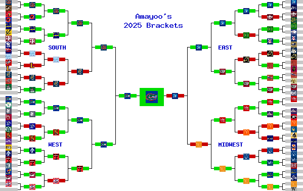 Marchpool.com Brackets