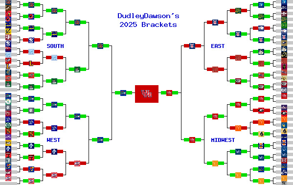 Marchpool.com Brackets