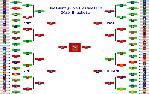 Marchpool.com Brackets