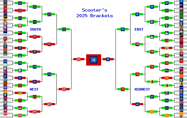 Marchpool.com Brackets