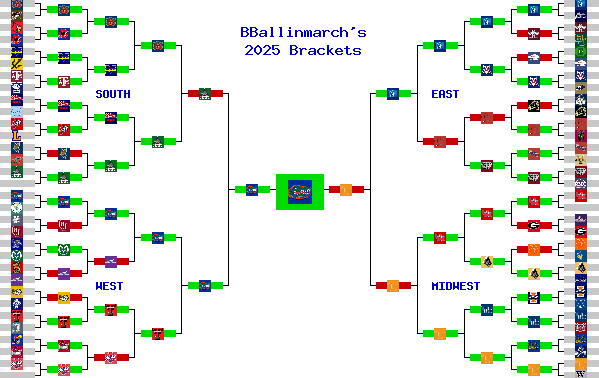 Marchpool.com Brackets