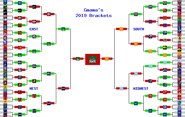 Marchpool.com Brackets