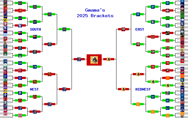 Marchpool.com Brackets