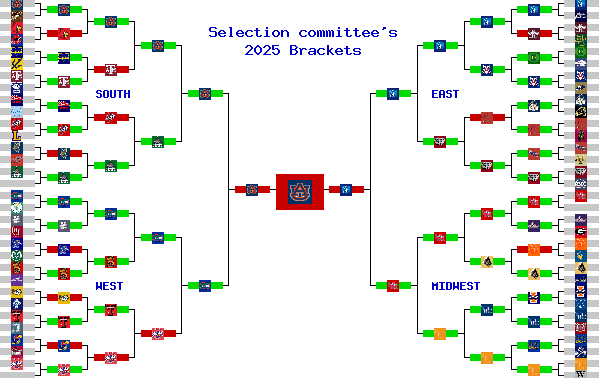 Marchpool.com Brackets